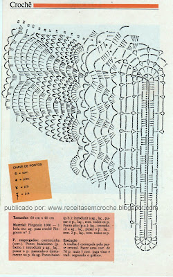 RECEITA DE TOALHA DE CROCHE OVAL