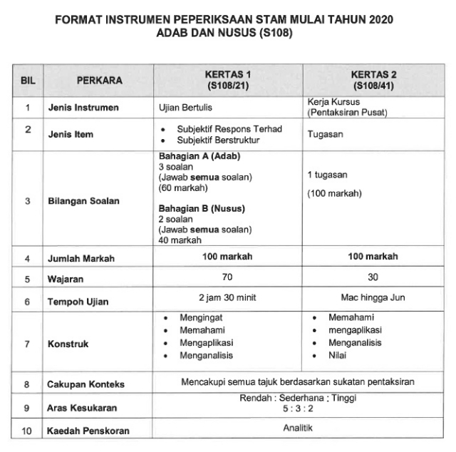 Format Baharu Instrumen Peperiksaan STAM 2020