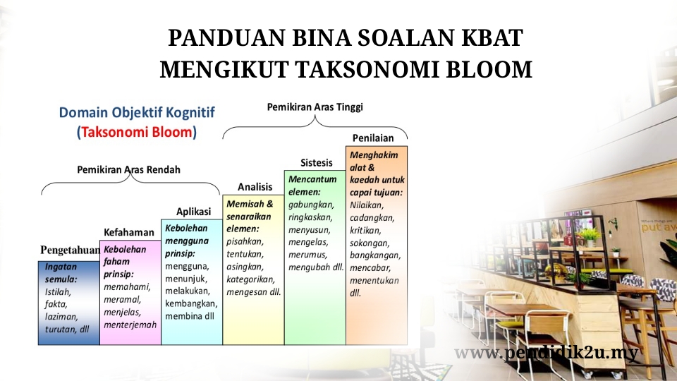 Bina Soalan Mengikut Aras Taksonomi Bloom - Pendidik2u