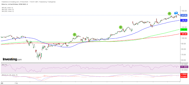 Nike - One of the best performing business in 2020 despite of Covid-19