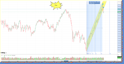 FTSE daily graph