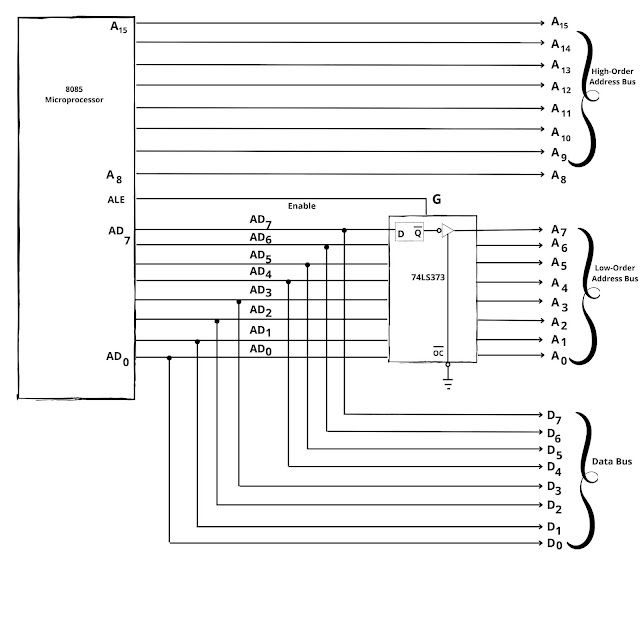 Demultiplexing of Address/Data Bus