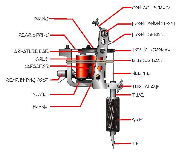 home made tattoo gun. Prisoner's Invention: Tattoo Gun