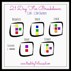 21 Day Fix Meal Breakdown, 21 Day Fix Cheat Sheet, 21 Day Fix Made Easy, 2100-2300 calories, 