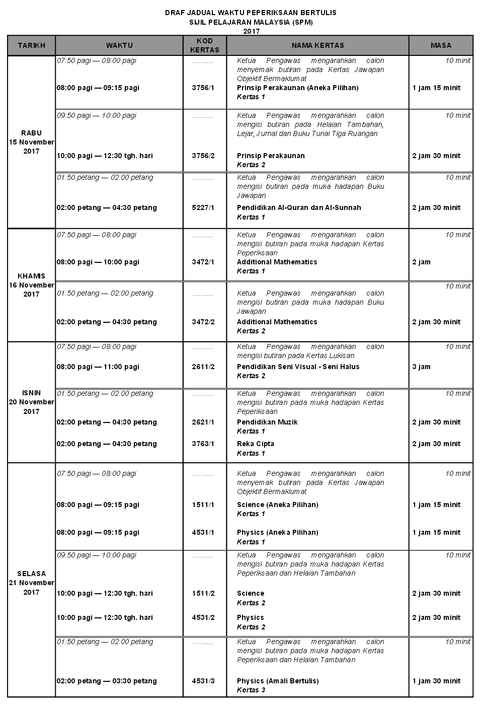 Jadual Waktu Peperiksaan SPM 2017