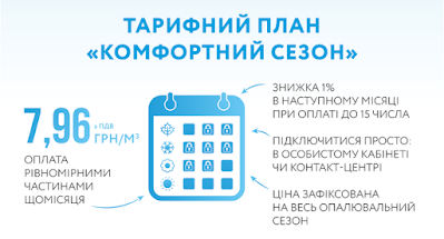 Нафтогаз анонсировал новый тариф на отопительный сезон