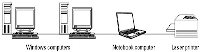 Workgroup Computer