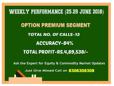 Option Premium Segment CapitalHeight