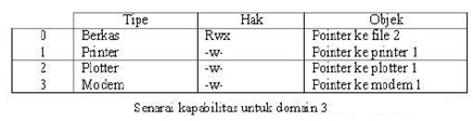 sistem komputer