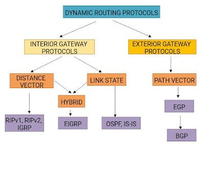 dyanmic routing concept diagram