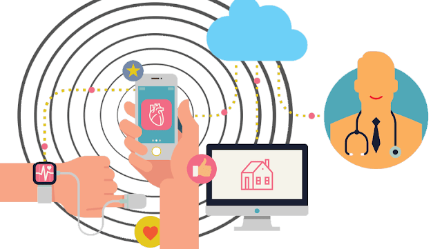 Remote patient monitoring