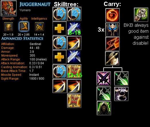 Juggernaut - Yurnero Item Build | Skill Build | Tips