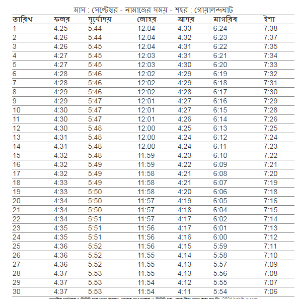 গোয়ালন্দঘাট সদর উপজেলা এর নামাজের সময়,  আজকের নামাজের সময়সূচী গোয়ালন্দঘাট সদর,  নামাজের সময়সূচী গোয়ালন্দঘাট সদর,  ফযর,জোহর,আছর,মাগরিব,এশার আজানের সময় গোয়ালন্দঘাট সদর ,  গোয়ালন্দঘাট সদর নামাজের চিরস্থায়ী ক্যালেন্ডার,  নামাজের চিরস্থায়ী সময়সূচী,  গোয়ালন্দঘাট সদর উপজেলার নামাজের সময়সূচি,  ফযর,জোহর,আছর,মাগরিব,এশার নামাজের সময় গোয়ালন্দঘাট সদর,  নামাজের সময়সূচি গোয়ালন্দঘাট সদর,  গোয়ালন্দঘাট সদর নামাজের চিরস্থায়ী ক্যালেন্ডার,  আজকের সূর্যোদয় গোয়ালন্দঘাট সদর,   ফযর,জোহর,আছর,মাগরিব,এশার নামাজের সময় গোয়ালন্দঘাট সদর ২০২১ ,  নামাজের সময়সূচি গোয়ালন্দঘাট সদর ২০২১ ,  গোয়ালন্দঘাট সদর  নামাজের সময়সূচী,  আজকের নামাজের সময়সূচী গোয়ালন্দঘাট সদর ,  ফযর,জোহর,আছর,মাগরিব,এশার নামাজের শেষ সময় গোয়ালন্দঘাট সদর গোয়ালন্দঘাট সদর  উপজেলার নামাজের সময় সূচি