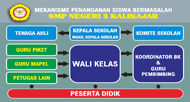 mekanisme penanganan siswa