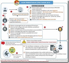  yang telah dikeluarkan oleh BKN ini sanggup menjadi contoh untuk rekan Buku Petunjuk Pendaftaran CPNS 2018 di sscn.bkn.go.id