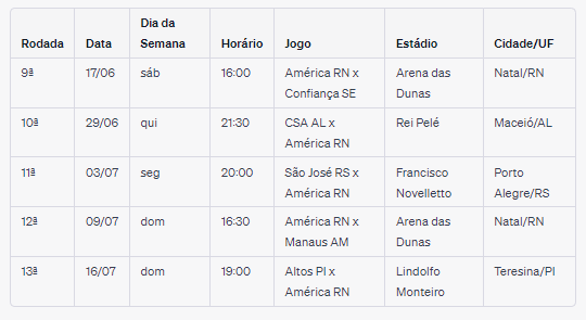 Série C: detalhamento dos jogos até a 13ª rodada