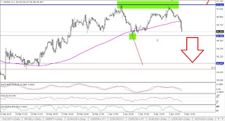 analisis indice dolar doble techo