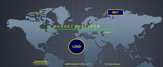 Analisa Saham  Market Analyser   Jakarta Analytical Trader   Res Saham