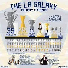 Trophy Winners in MLS History