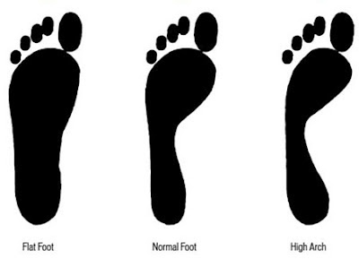 Fashion Tips: Select Shoes Under Foot Shape
