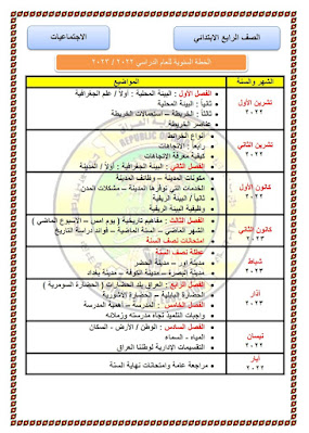 الاجتماعيات
