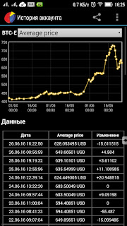 Биткоин курс