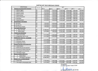 Daftar UKT 2015 Sekolah Vokasi UGM www.guntara.com