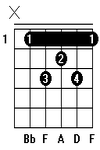 Kunci Gitar Chord Gitar Bb7M