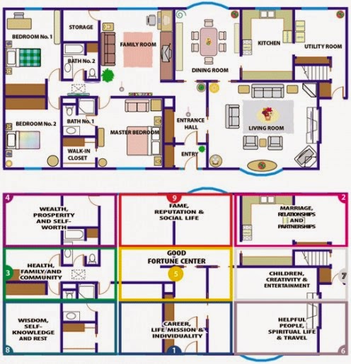  menurut  fengshui  rumah  gambar  denah  Rumah  Sederhana 