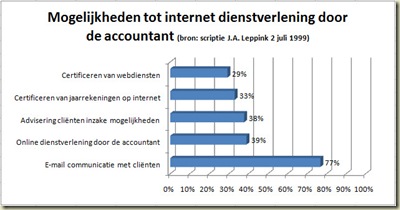 Enquette scriptie 1999