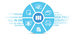 AIO-Solution | your all in one solution web