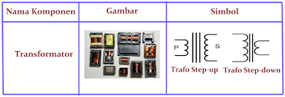 komponen elektronika jenis transformator berikut yang dilengkapi dengan gambar dan simbol 
