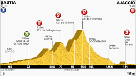 Tour de France Stage 2