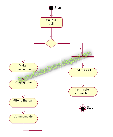 time scheduler. Real-Time Scheduler System