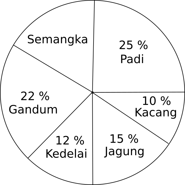 Soal Uas Matematika Kelas 6 Sd Semester 1 Ganjil Dan Kunci