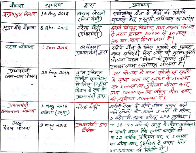 Modi government all schemes (मोदी सरकार की सभी योजनाए) 