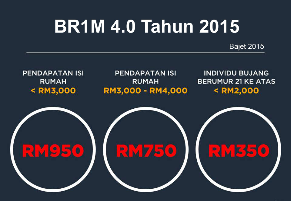 Daftar/Kemaskini BR1M 2015 ( 1 DIS - 31 DIS ) atau anda 