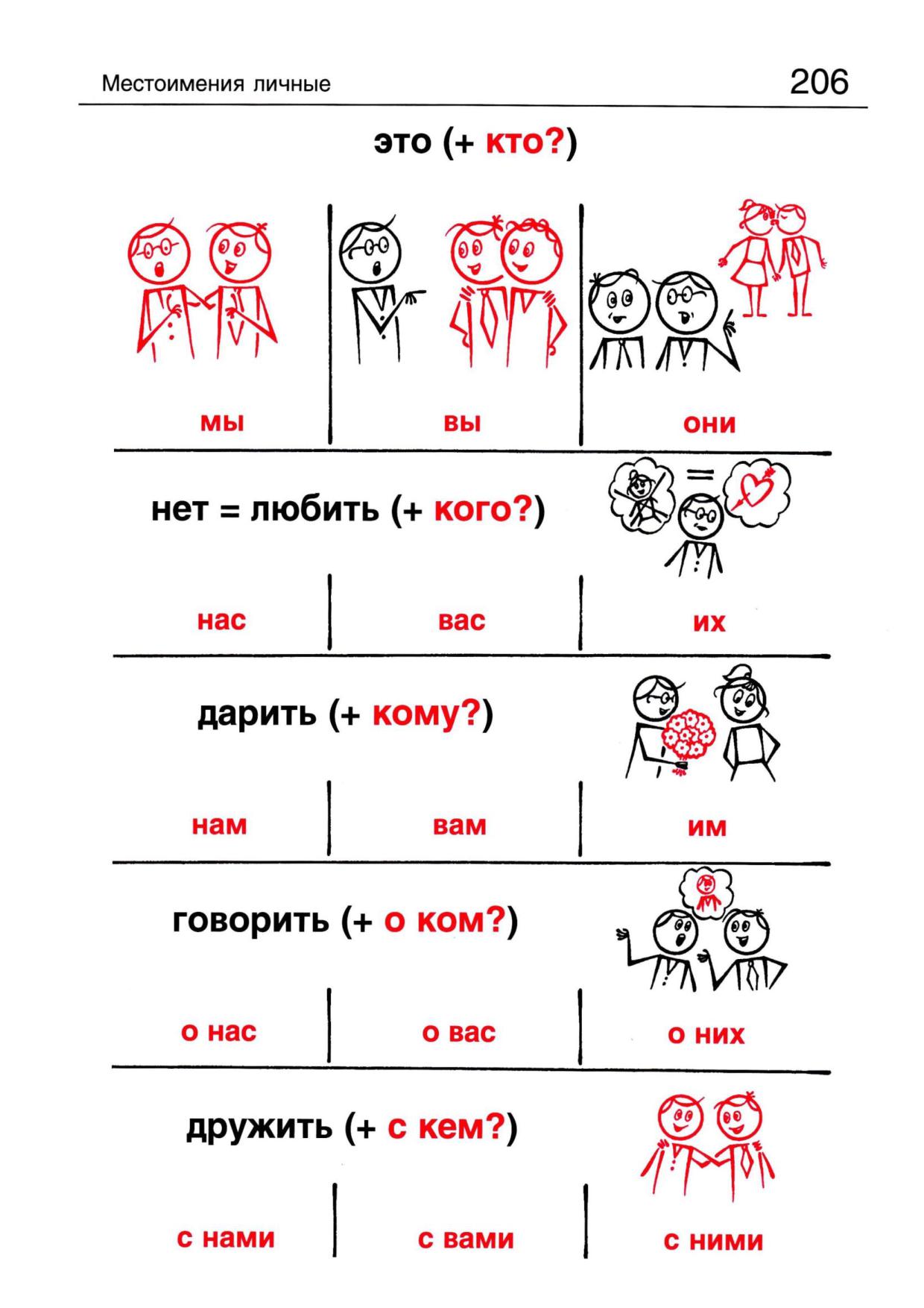 Учим русский легко. Изучение грамматики в русском языке для дошкольников. Русский язык для начинающих. Грамматика русского языка для детей. Русская грамматика в картинках.