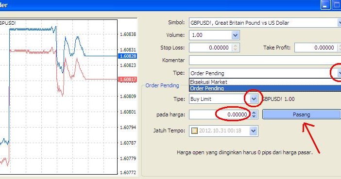 cara forex buy and sell
