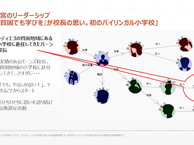 バーンズ リーダーシップ 290220-バーンズ リーダーシップ