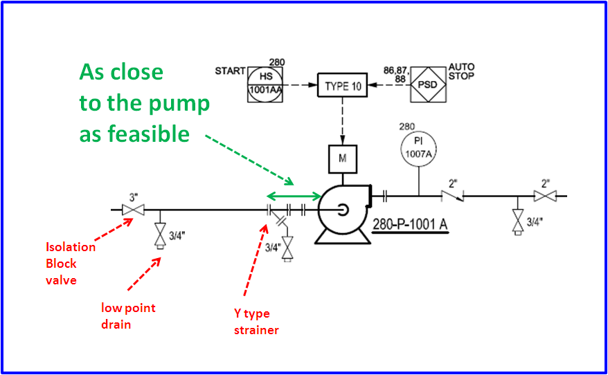Process Engineer Pump Suction Strainer