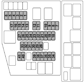 Engine Compartment Fuse Panel Diagram