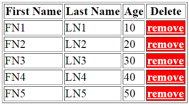 delete html table selected row using javascript