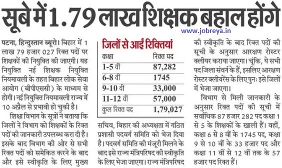 Bihar Teacher Vacancy 2023 for 1.79 lakh posts by BPSC notification latest news update in hindi