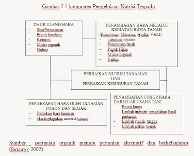 jurnal kompos azolla