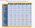 Ventas noviembre España