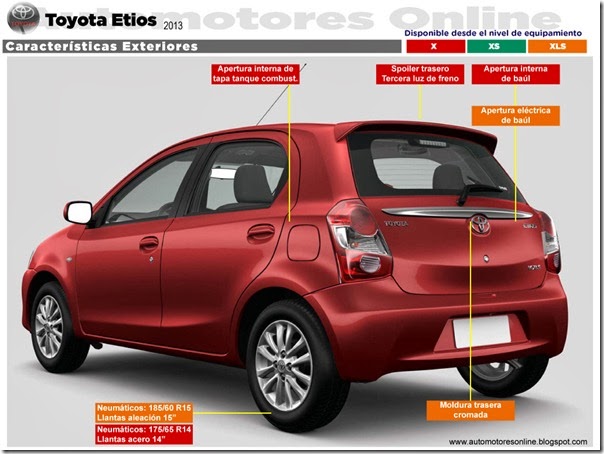 Etios-5p-trasera