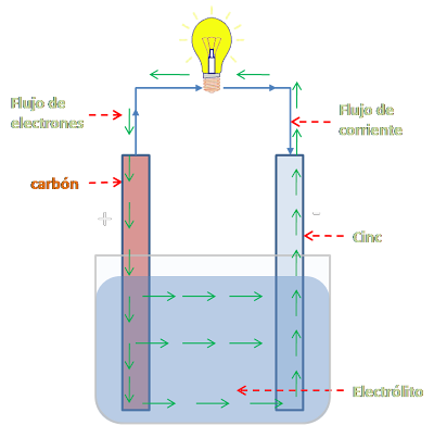 Generador de energia libre infinita