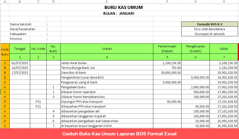 Contoh Buku Kas Umum Laporan BOS Format Excel