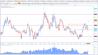 Weekly chart of EUR vs AUD